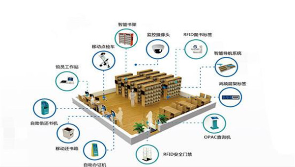 南京RFID智慧存储系统